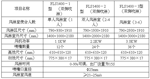 單人風淋室價格/風淋室尺寸/風淋室設備